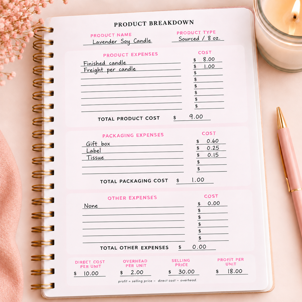 Product Breakdown Digital Template