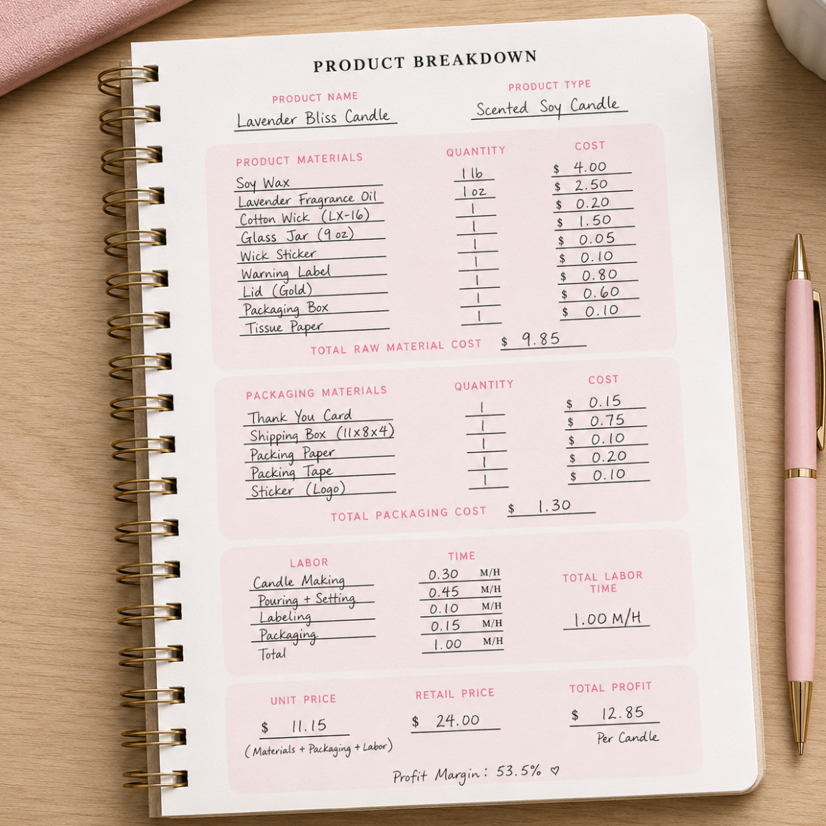 Product Price Breakdown Digital Template