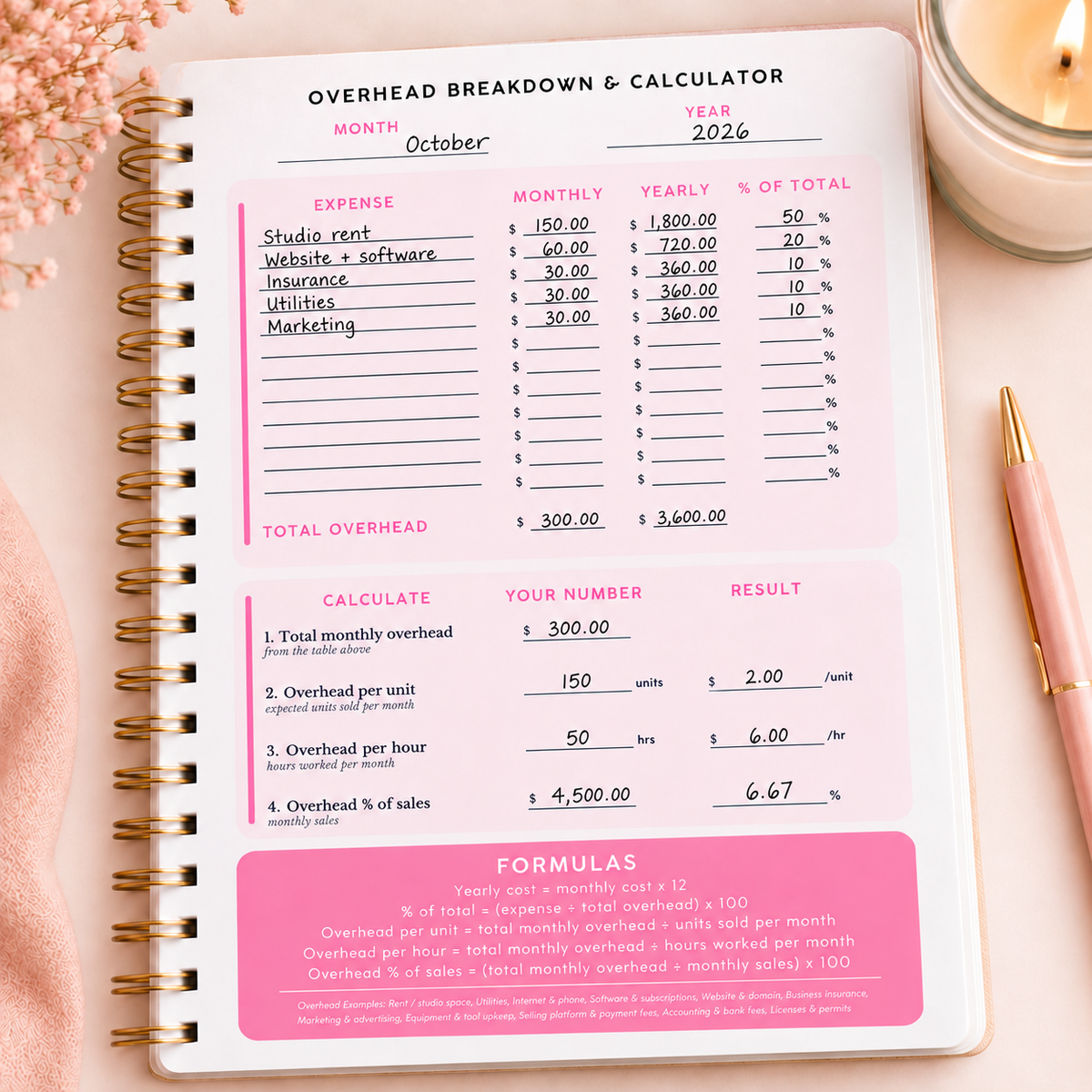 Overhead Breakdown & Calculator Digital Template